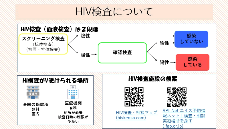 HIV検査について