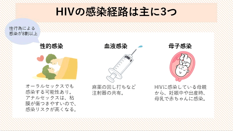 HIVの感染経路は主に3つ