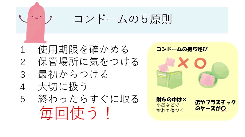 コンドームの5原則